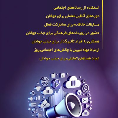 اینفوگرافی/ شیوه های جدید و نوآورانه ی جذب جوانان به جهاد تبیین