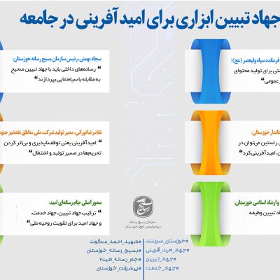 جهاد تبیین ابزاری برای امید آفرینی در جامعه